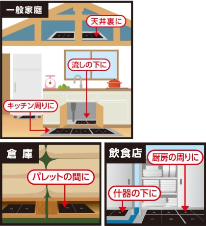 配置方法