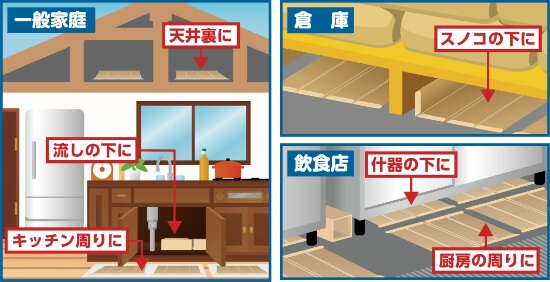 設置するとよい場所