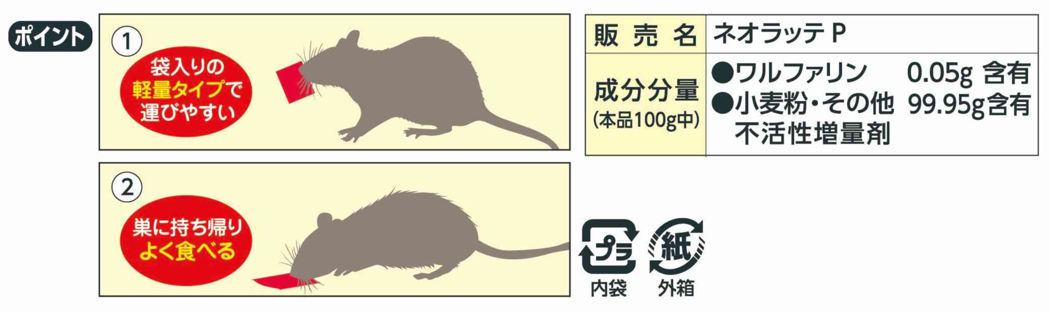 イカリネオラッテP 16袋入パッケージ画像2