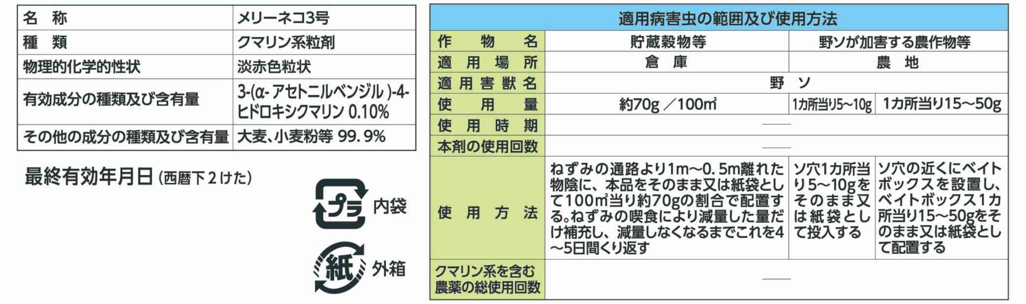メリーネコ3号パッケージ画像3