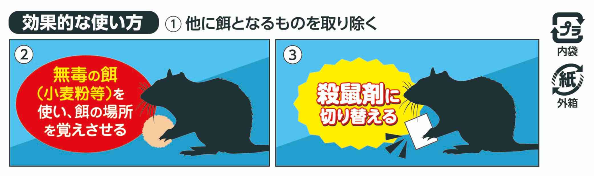 ネオラッテクイックリーT2パッケージ画像2