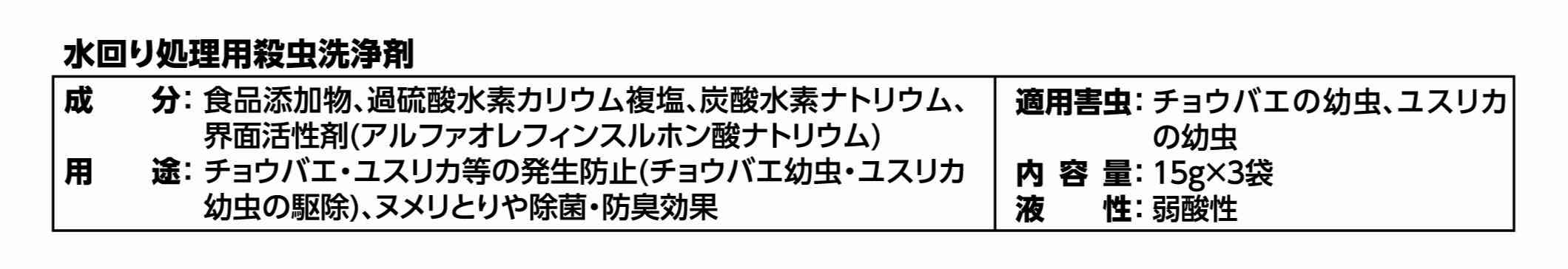 排水口コバエ退治＋αパッケージ画像2
